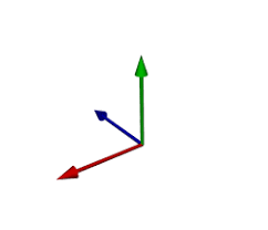 This coordinate system consists of an x, a y and a z axis. Geometry Coordinate Systems