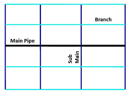 The water service and water distribution systems shall be designed and pipe sizes shall be selected such the system shall be designed so that, before the supply falls below the design criteria, the fire pump standard for the installation of sprinkler systems 2016 of kansas > 26 marine systems. Network Design And Dimensioning Sswm Find Tools For Sustainable Sanitation And Water Management