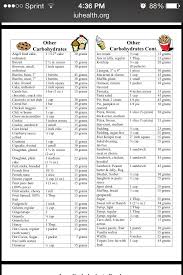 carb counting chart low suga mama counting carbs carb