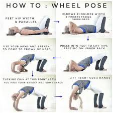 3 081 Likes 21 Comments Yoga For The Non Flexible Inflexibleyogis On Instagram Full Wheel Is Usually Seen As The Go Posturas De Yoga Posturas Pilates