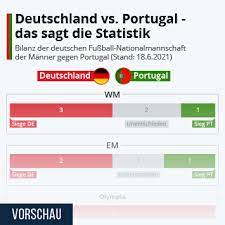 Fußballuefa em diashow deutschland vs. O9grf1ou6aeajm