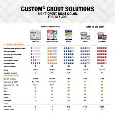 The grey grout used here emphasizes the pattern and. Custom Building Products Polyblend 544 Rolling Fog 25 Lb Sanded Grout Pbg54425 The Home Depot