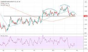 Standard bank, which already has a 54% stake in liberty holdings, has announced an offer to buy out all its shareholders. Sbk Stock Price And Chart Jse Sbk Tradingview