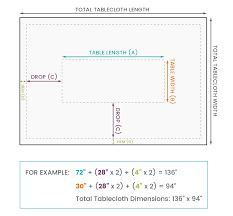 If you need a generator for your home, list all critical appliances you have to run during an emergency power outage. Measuring Yardage For A Tablecloth Ofs Maker S Mill