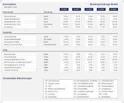 This best practice includes 1 excel model. Excel Finanzplan Tool Pro Screenshots Fimovi