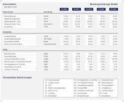 Entnahmen / ausschüttungen / einlagen. Excel Finanzplan Tool Pro Screenshots Fimovi