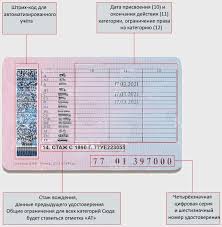 Polezno Znat Kategorii Voditelskih Prav 2019 S Rasshifrovkoj Gardinfo