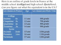 Faites Le Maintenant But En Quelle Classe Es Tu Ppt Telecharger