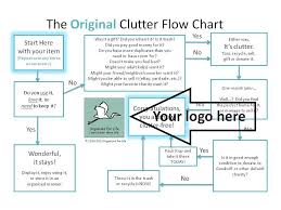 Custom Branded Clutter Flow Charts For Your Business