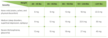 While technically a tincture contains alcohol, it is commonly used to describe an essential oil or hemp oil administered by a dropper. Cbdresource Org Cbd Resource