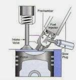 Maybe you would like to learn more about one of these? Macam Macam Ruang Bakar Pada Mesin Diesel Kita Punya