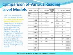 Lexiles And The Lexile Framework Ppt Download