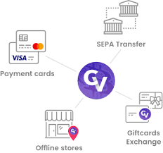 As cryptocurrencies like bitcoin become more mainstream, they are beginning to interact with credit cards. What Is Crypto Voucher Bitcoin Gift Card Crypto Voucher