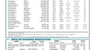 Http Psyd Fx Com Wp Content Uploads 2014 06 Quick Reference 2014 Proof Page 1 Jpg Psychiatric Medications Psychotropic Medications Medication Chart