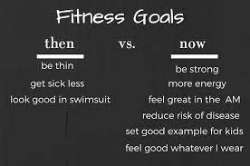 They have a strong focus on improving equity to meet the needs of women, children and disadvantaged populations in. My Personal Fitness Goals The Domestic Dietitian