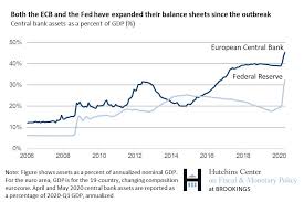They usually come in two varieties: What S The Ecb Doing In Response To The Covid 19 Crisis Ceps