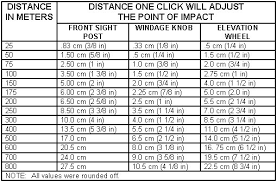 556 Bullet Drop Chart Www Bedowntowndaytona Com