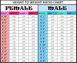 Army Height And Weight Chart Male And Female Www