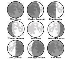 Moon Observation Chart Hos Ting