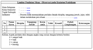 Dalam melakukan proses pembelajaran di dalam kelas pastinya seorang guru akan memberikan suatu penilaian kepada peserta didiknya. Contoh Rubrik Dan Lembar Penilaian Sikap Pengetahuan Dan Keterampilan Mushlihatun Syarifah