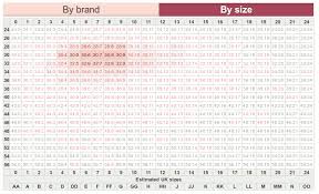 Index Sizes Bratabase