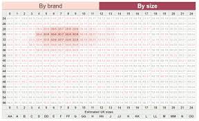 index sizes bratabase