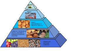 La dieta mediterranea è uno stile di vita, più che un semplice elenco di alimenti. Come Vivere Fino A 100 Anni La Piramide Alimentare Della Longevita Bimbonaturale Org