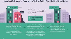 Noi equals all revenue from the property minus all necessary operating expenses. How To Calculate Property Value With Capitalization Rate