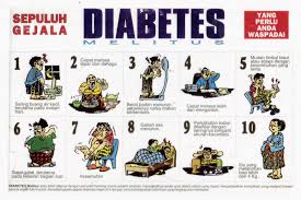 Seperti perkongsian babycenter, masalah kerap kencing atau dikenali sebagai 'urinary frequency' adalah satu keadaan yang sering. Kerap Kencing Malam Tanda Diabetes Yang Perlu Anda Tahu Pengedar Shaklee Alor Setar