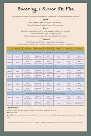 A 5k Is A Great First Goal For Beginning Runners It S Short Enough To Be Achievable Even By Those Who Have Never Done Any Become A Runner How To Plan Running