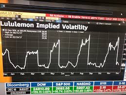 I Find Implied Volatility Chart Very Useful To Options