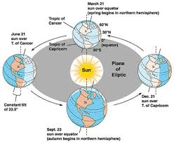 Horse a runs twice as fast as horse b. The Effect Of The Earth S Rotation Revolution Schoolworkhelper