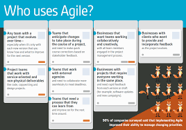 Should Your Team Go Agile See Who Uses Agile To Manage Projects Liquidplanner Agile Process Agile Agile Software Development