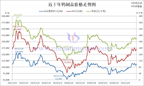Image result for Tungsten 2011 200