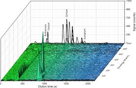 Appendix a section ii of duggan has a sorted. Inline Gamma Spectrometry Of Fission Product Elements After Rapid High Pressure Ion Chromatographic Separation Springerlink