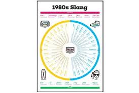 1980s Slang Chart Jetplanes Champagne