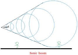 You can easily download and print our english worksheets. What Is A Sonic Boom Definition And Examples