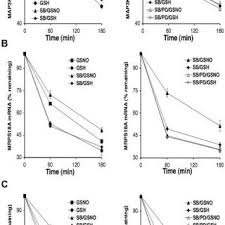 We did not find results for: Pdf Wang S Zhang J Theel S Barb Jj Munson Pj Danner Rl Nitric Oxide Activation Of Erk1 2 Regulates The Stability And Translation Of Mrna Transcripts Containing Cu Rich Elements Nucleic Acids Res