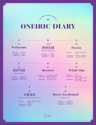 Am 09:00 ~ pm 19:00 (kst) terms & conditions … Iz One Reveals Tracklist For Their 3rd Mini Album Oneiric Diary Allkpop