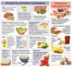 Sahar Pri Beremennosti Norma Povyshennyj Vasha Onlajn Bolnica