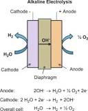 Alkaline Electrolysis - an overview | ScienceDirect Topics