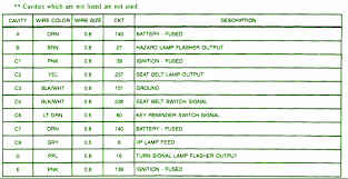 Assortment of 2000 chevy s10 wiring diagram. Fuse Box Diagram For 1996 Chevrolet S 10 Diagram Wiring Club Visit Visit Pavimentazionisgarbossavicenza It