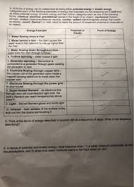 So, the next time you are on your trip to the mountains and see a rock resting on the edge of a cliff, remember that it has some energy stored in it in the form of gravitational potential energy. All Forms Of Energy Can By Categorized As Being Chegg Com