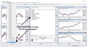 Netdania Chartstation A Great Tool For Binary Options Traders