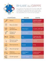 We did not find results for: Rhume Ou Grippe Boiron Canada Boiron Canada