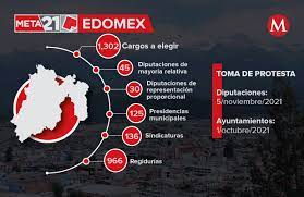 Apr 26, 2021 · ruta 2021 elecciones edomex 2021: Resultados Edomex Quien Gano Elecciones 2021 Ultimas Noticias