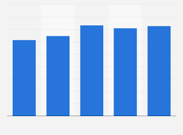 Motor Vehicle Deaths In California 2018 Statista