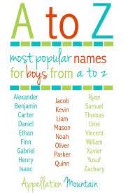 A, b, c, d, e, f, gaston. Most Popular Baby Names A To Z Appellation Mountain