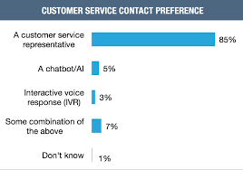 4 Customer Engagement Predictions For 2017 Startek