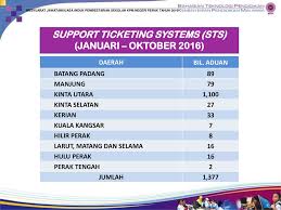 Kuala kangsar, stadt, hat etwa 39.300 einwohner. Penyelarasan Pengurusan Ict Dan Vle Bagi Guru Penyelaras Ict Ppt Download